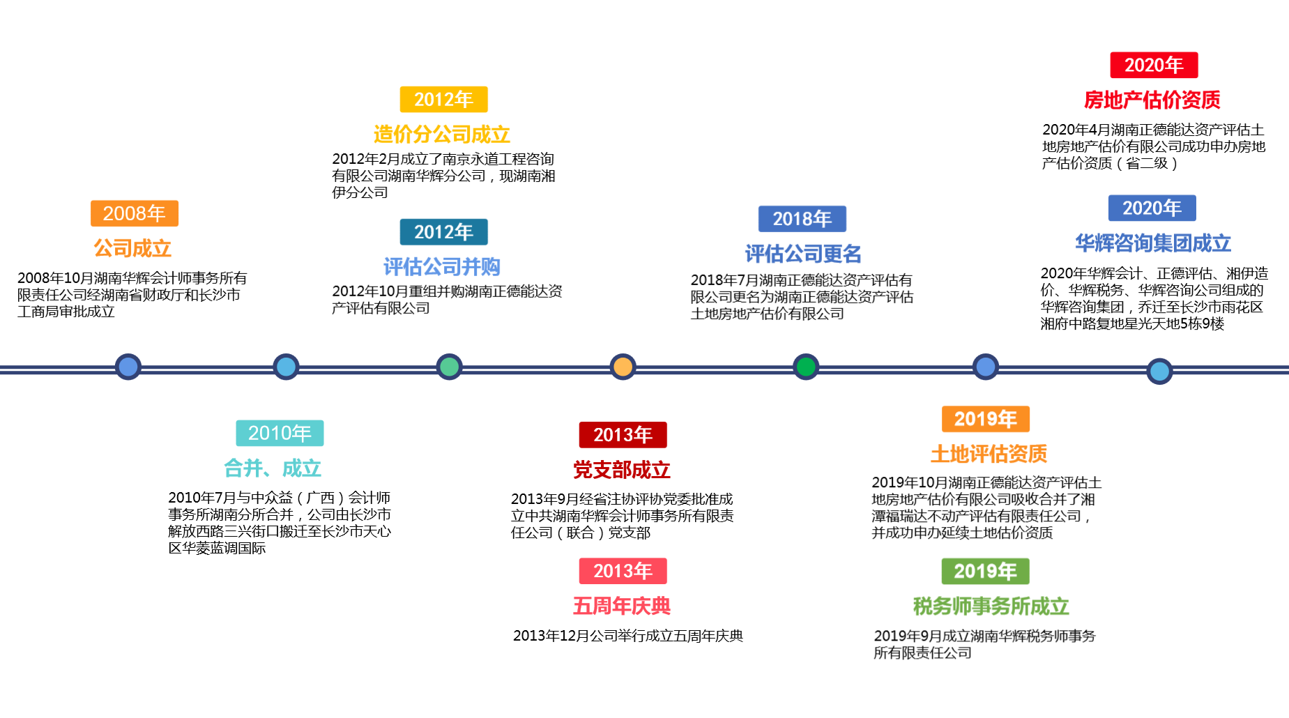 湖南華輝會(huì)計(jì)師事務(wù)所有限責(zé)任公司,湖南正德能達(dá)資產(chǎn)評估有限公司,財(cái)務(wù)審計(jì),工程造價(jià),記帳報(bào)稅,資產(chǎn)評估,湖南財(cái)務(wù)管理哪家好