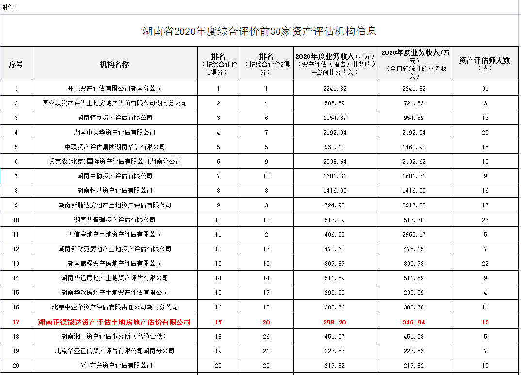 湖南華輝會(huì)計(jì)師事務(wù)所有限責(zé)任公司,財(cái)務(wù)審計(jì),工程造價(jià),記帳報(bào)稅,資產(chǎn)評(píng)估,湖南財(cái)務(wù)管理哪家好