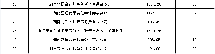 湖南華輝會計師事務(wù)所有限責(zé)任公司,財務(wù)審計,工程造價,記帳報稅,資產(chǎn)評估,湖南財務(wù)管理哪家好