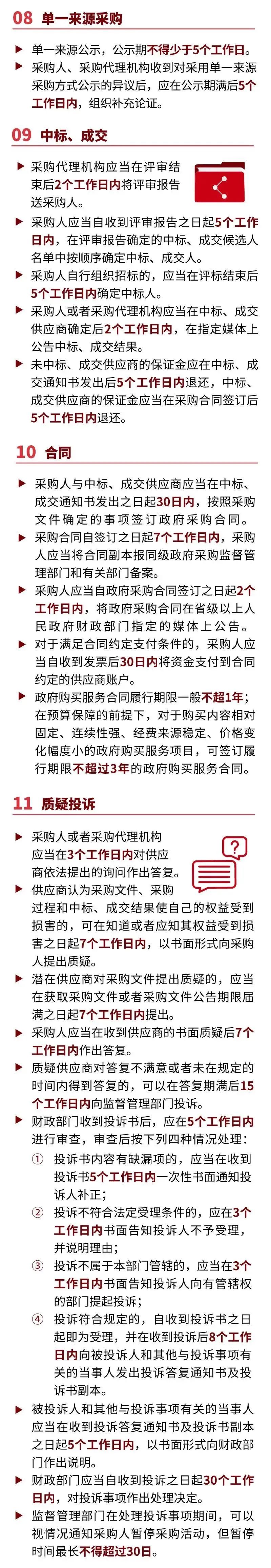 審計、財務(wù)咨詢、工程造價
