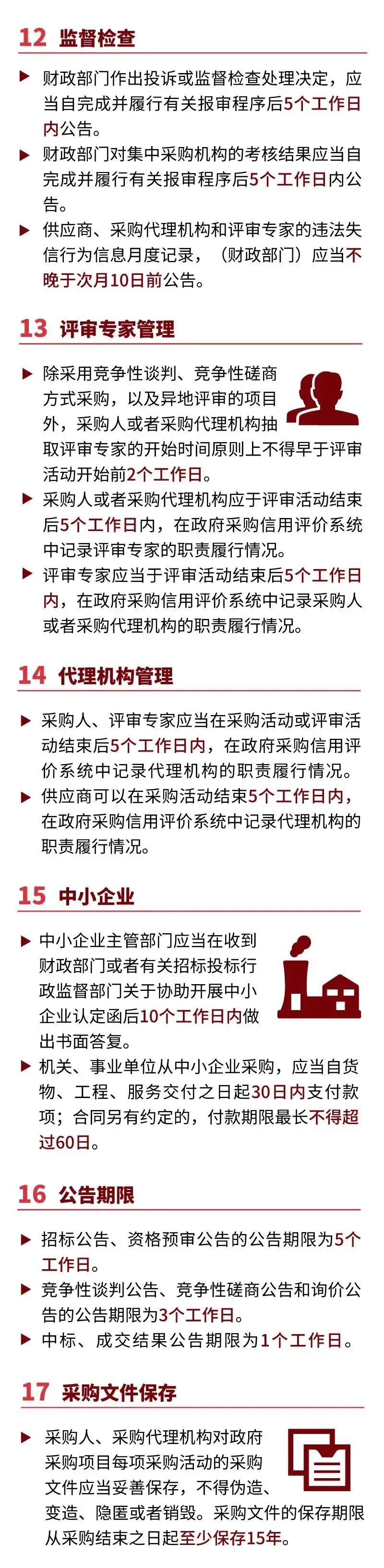 審計、財務(wù)咨詢、工程造價