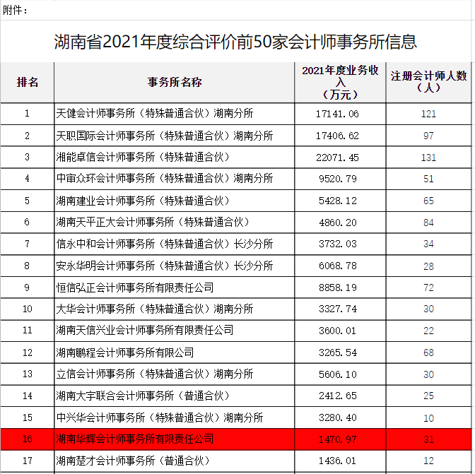 財(cái)務(wù)審計(jì)、工程造價(jià)、記帳報(bào)稅、資產(chǎn)評(píng)估、地方政府專項(xiàng)債 財(cái)務(wù)審計(jì)、工程造價(jià)、記帳報(bào)稅、資產(chǎn)評(píng)估、地方政府專項(xiàng)債