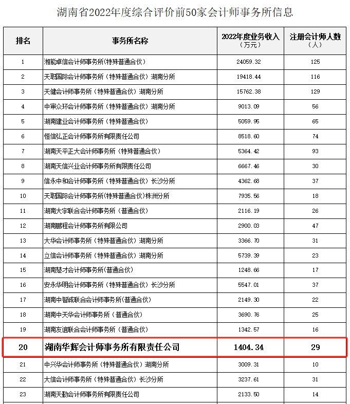 財務(wù)審計、工程造價、記帳報稅、資產(chǎn)評估、地方政府專項債