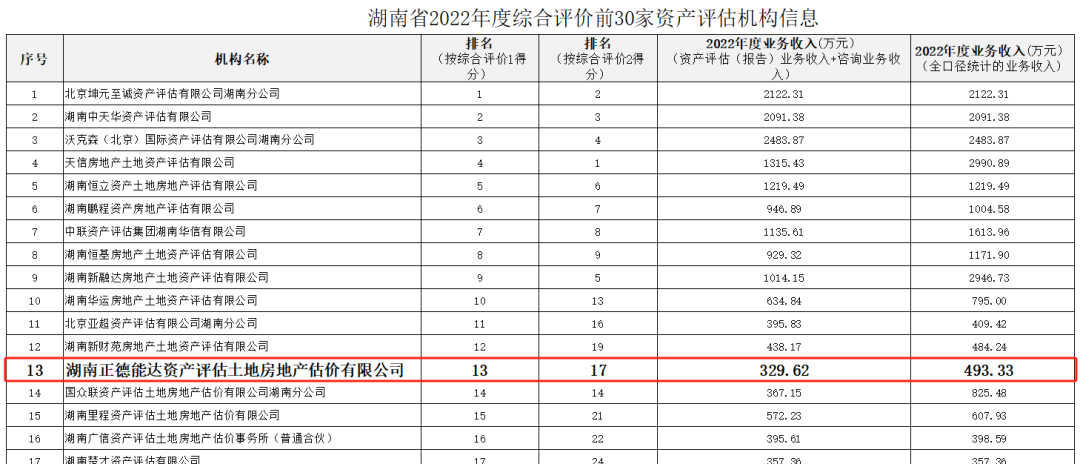 財務(wù)審計、工程造價、記帳報稅、資產(chǎn)評估、地方政府專項債